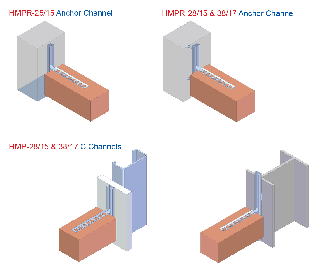 25/15, 38/17 anchor channels