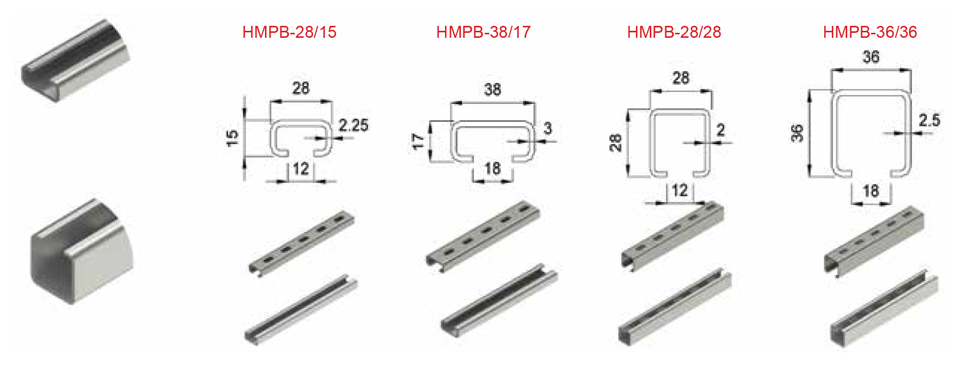 HMPB C channels