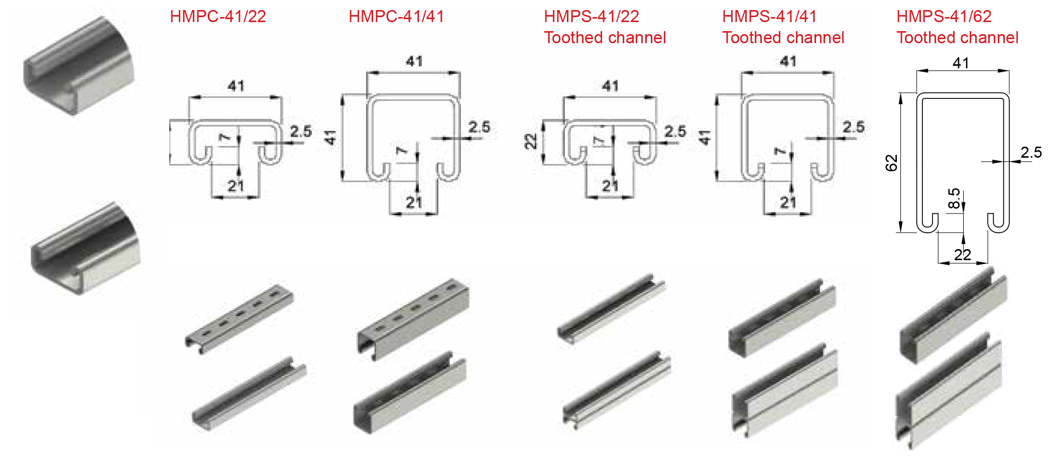 HMPC - Framing Channels